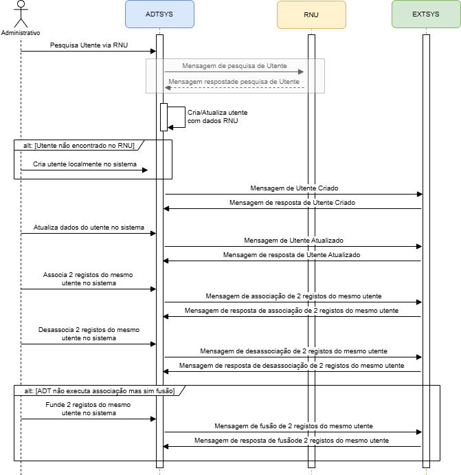 Patient Identity Workflow