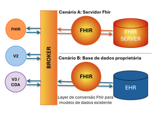 Arquitetura de Paradigma de Messaging